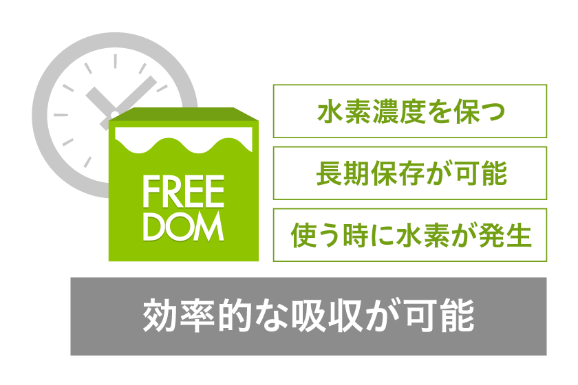 フリーダム独自の新製法